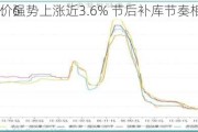 长江有色：6
氧化铝期价强势上涨近3.6% 节后补库节奏相对迟缓