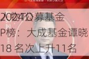 2024公募基金
人物TOP榜：大成基金谭晓冈排名第18 名次上升11名