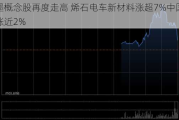 石墨概念股再度走高 烯石电车新材料涨超7%中国石墨涨近2%