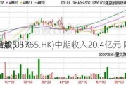 希教
控股(01765.HK)中期收入20.4亿元 同
增加5.5%