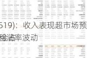 贵州
(600519)：收入表现超市场预期 税金占
导致利润率波动