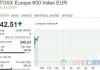 欧股集体欧洲斯托克50指数涨0.63%