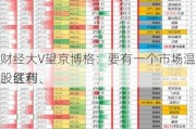 财经大V望京博格：要有一个市场温度计，看好
、医药、
股红利