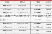 原木地板十大名牌价格,中国十大品牌木地板排名