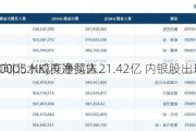北水动向|北水成交净买入21.42亿 内银股出现分化 
控股(00005.HK)再遭抛售