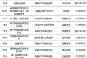 沪深股通|东江环保5月17
获外资买入0.01%股份