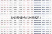 沪深股通|合兴股份5月6
获外资卖出1.74万股