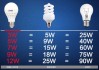 节能灯瓦数越大越费电吗,节能灯瓦数越大越费电吗为什么