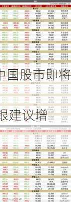 政策加持下，中国股市即将崛起? 高
喊A股估值有望抬升40% 瑞银建议增持
股