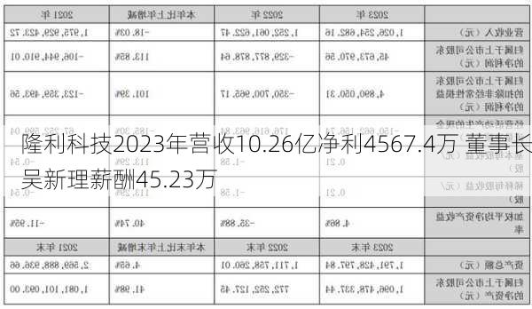 隆利科技2023年营收10.26亿净利4567.4万 董事长吴新理薪酬45.23万