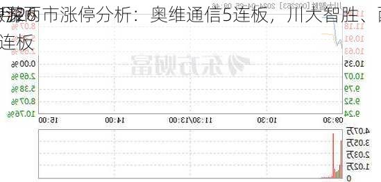 4月26
沪深两市涨停分析：奥维通信5连板，川大智胜、西
旅游3连板