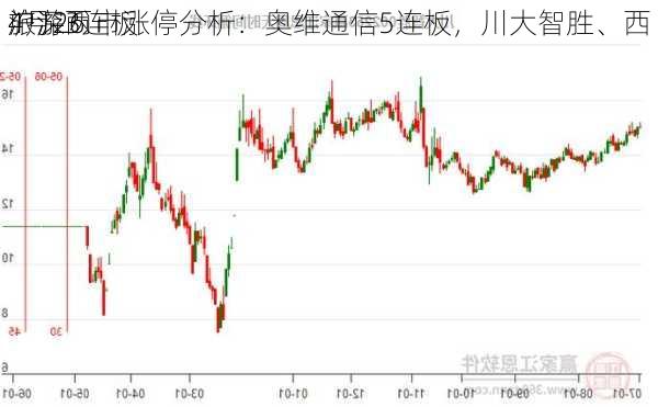 4月26
沪深两市涨停分析：奥维通信5连板，川大智胜、西
旅游3连板