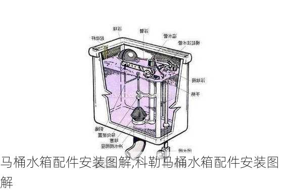 马桶水箱配件安装图解,科勒马桶水箱配件安装图解