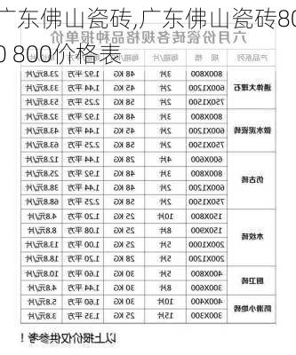 广东佛山瓷砖,广东佛山瓷砖800 800价格表
