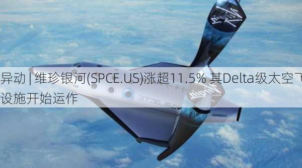 
异动 | 维珍银河(SPCE.US)涨超11.5% 其Delta级太空飞机地面
设施开始运作