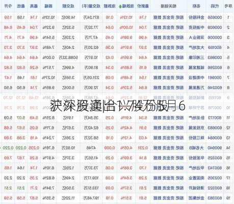 沪深股通|合兴股份5月6
获外资卖出1.74万股