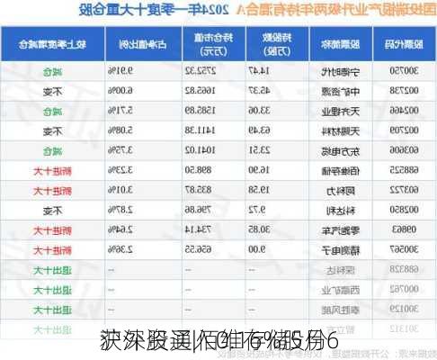 沪深股通|佰维存储5月6
获外资买入0.16%股份
