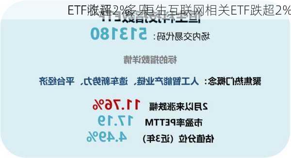 ETF收评：多只
ETF涨超2%，恒生互联网相关ETF跌超2%
