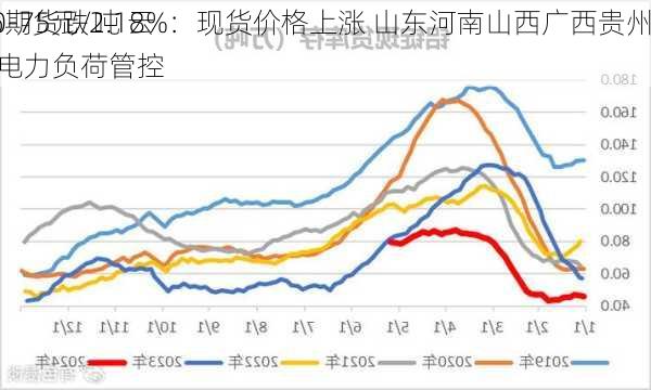 氧化铝2406期货跌2.18%：现货价格上涨 山东河南山西广西贵州
均价升 幅50-75元/吨 云南完全放开电力负荷管控
